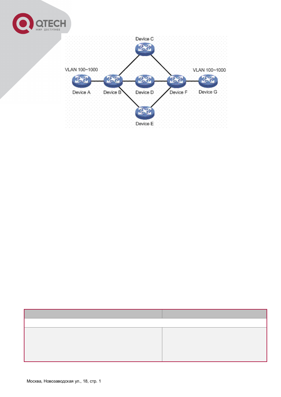 2 gvrp configuration task list | QTECH QSW-8300 Инструкция по настройке User Manual | Page 60 / 364