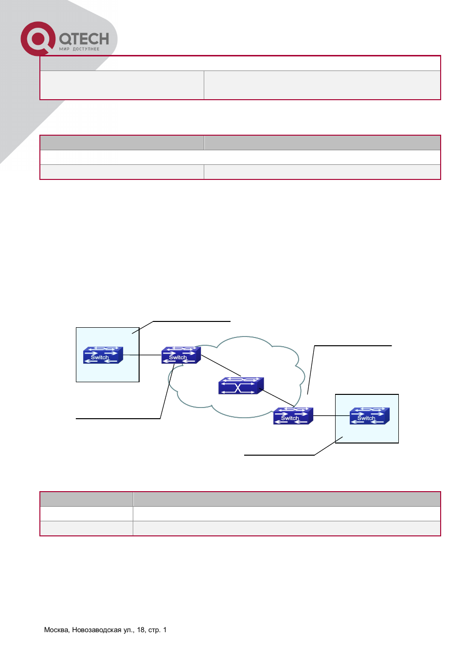 3 typical application of vlan-translation | QTECH QSW-8300 Инструкция по настройке User Manual | Page 67 / 364