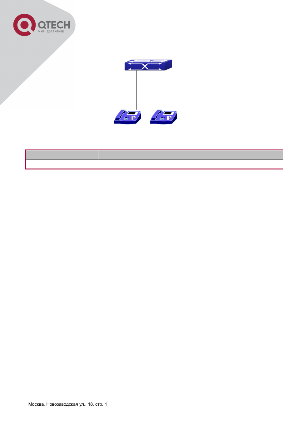4 voice vlan troubleshooting | QTECH QSW-8300 Инструкция по настройке User Manual | Page 74 / 364