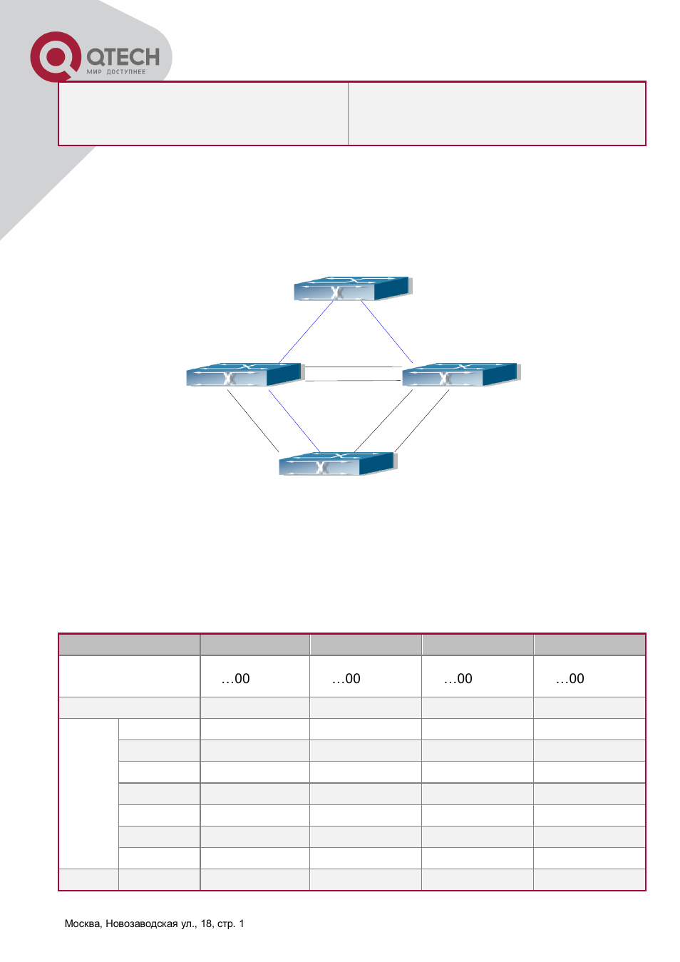 3 mstp example, Mstp, Xample | QTECH QSW-8300 Инструкция по настройке User Manual | Page 88 / 364
