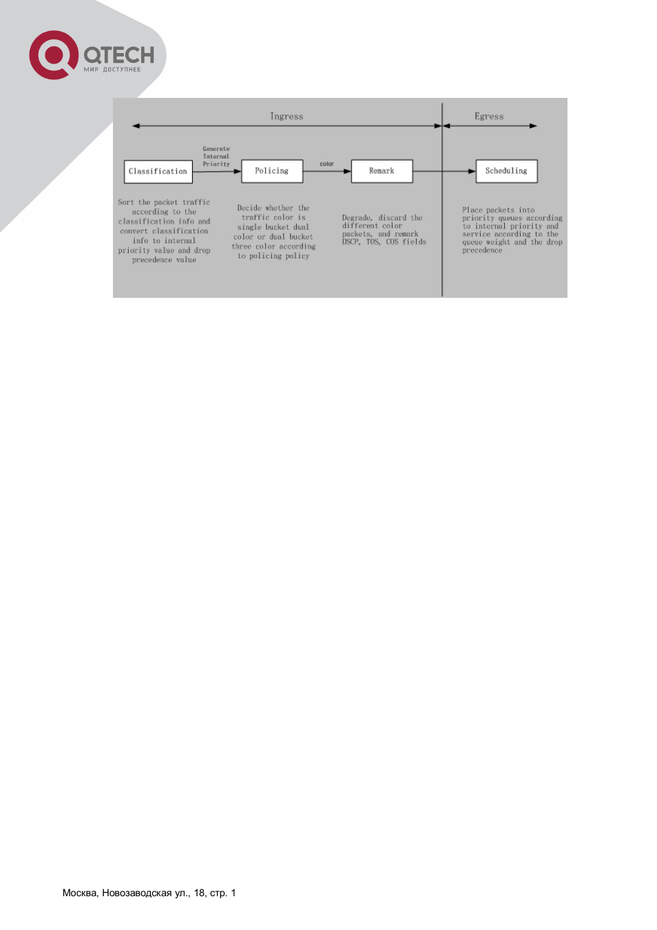 QTECH QSW-8300 Инструкция по настройке User Manual | Page 95 / 364