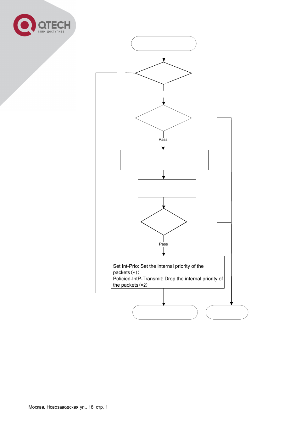 Start | QTECH QSW-8300 Инструкция по настройке User Manual | Page 98 / 364