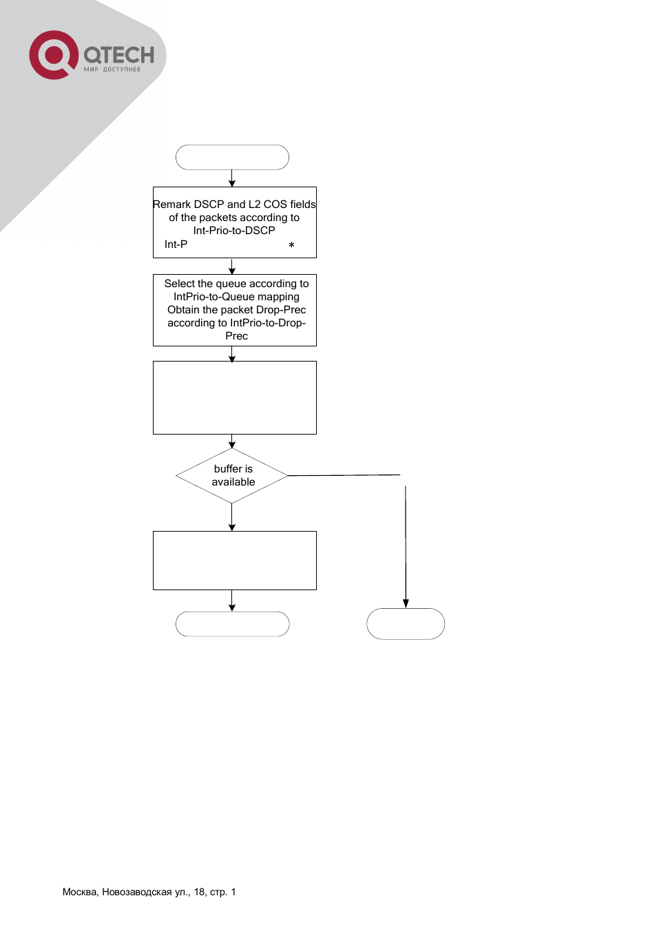 2 qos configuration task list, Onfiguration | QTECH QSW-8300 Инструкция по настройке User Manual | Page 99 / 364