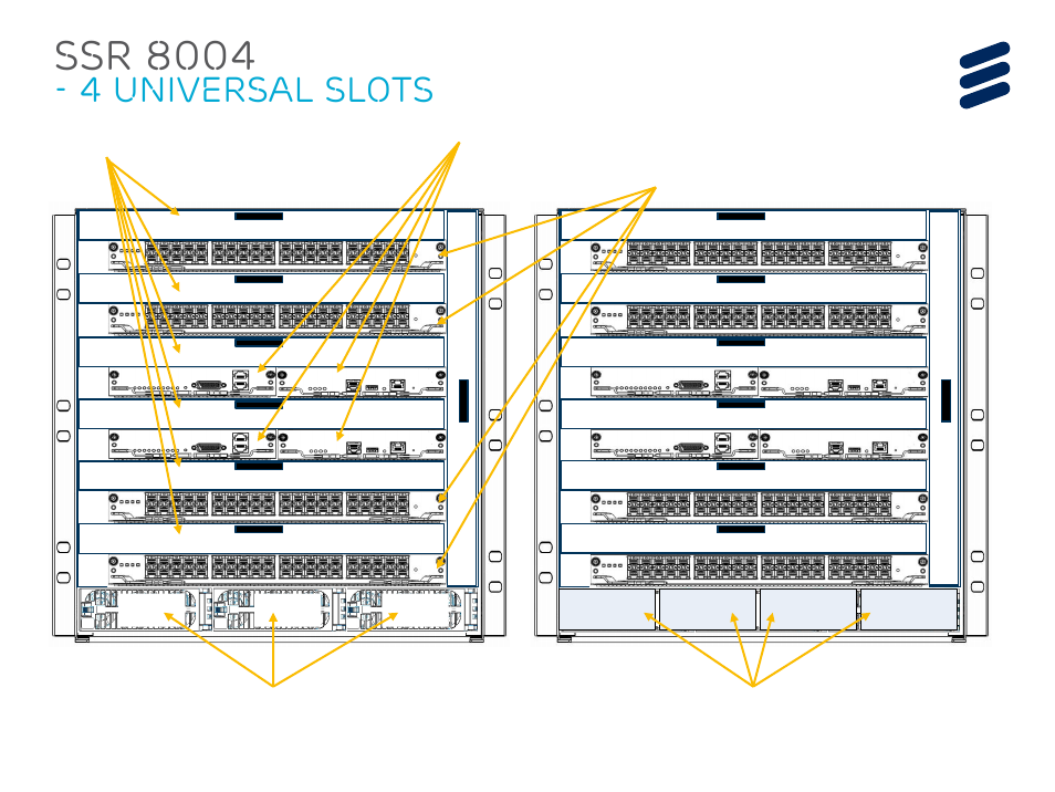 Ssr 8004, 4 universal slots, 3 x dc pems 4 x ac pems | QTECH SmartEdge 600 IP PORTFOLIO UPDATE SSR DEEP DIVE User Manual | Page 10 / 35