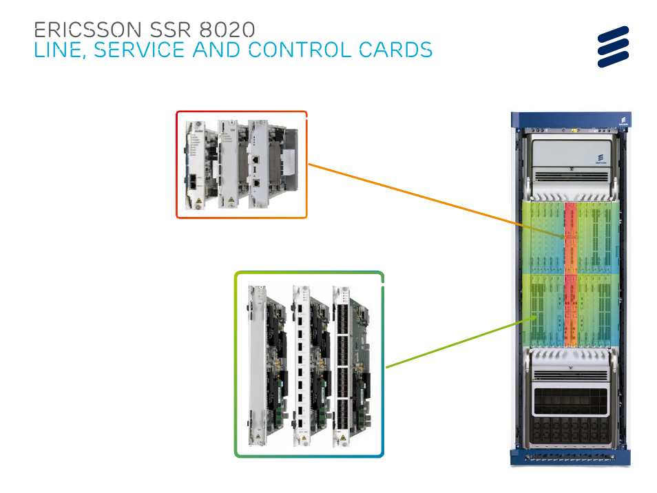 Ericsson ssr 8020 line, service and control cards | QTECH SmartEdge 600 IP PORTFOLIO UPDATE SSR DEEP DIVE User Manual | Page 13 / 35