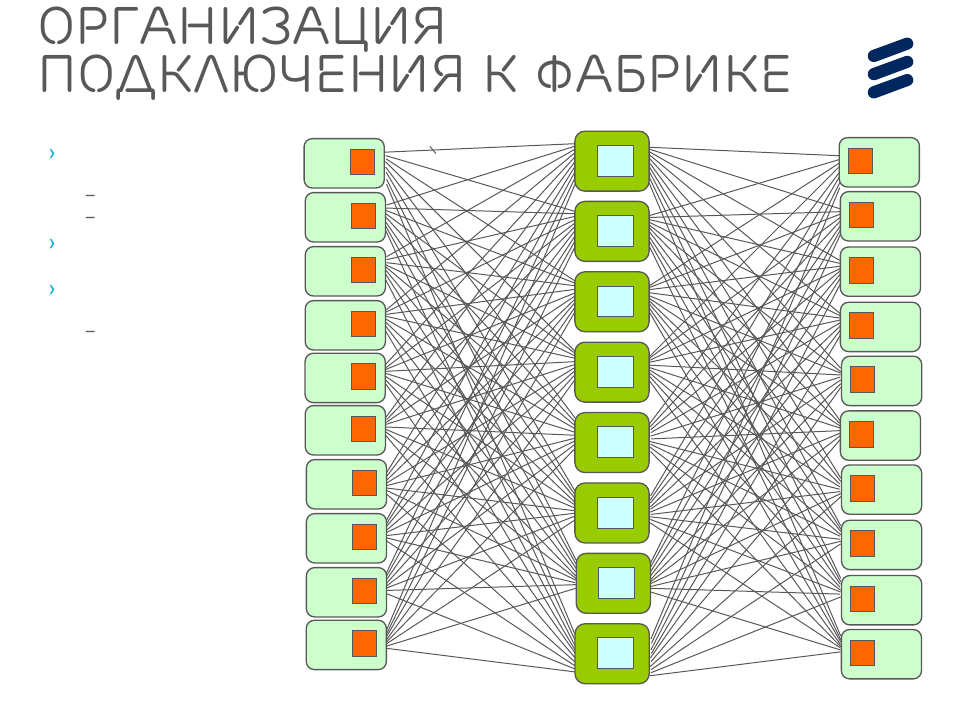 Организация подключения к фабрике, Virtual output queuing (voq) architecture, End to end qos – no hol | QTECH SmartEdge 600 IP PORTFOLIO UPDATE SSR DEEP DIVE User Manual | Page 20 / 35