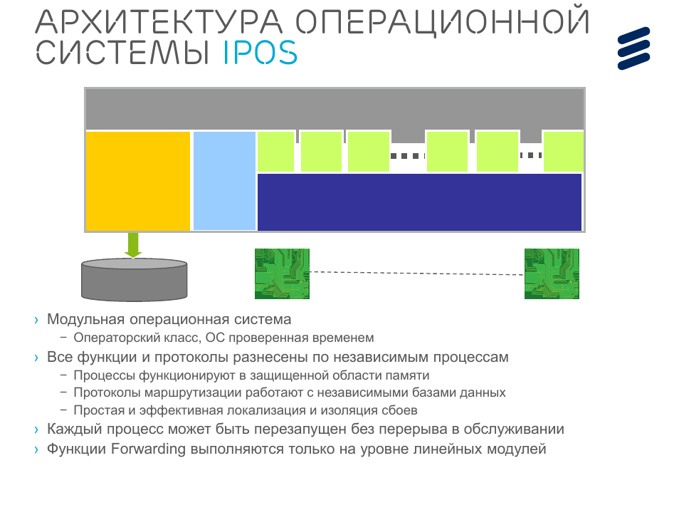 Архитектура операционной системы ipos, Network management interface, Модульная операционная система | QTECH SmartEdge 600 IP PORTFOLIO UPDATE SSR DEEP DIVE User Manual | Page 22 / 35