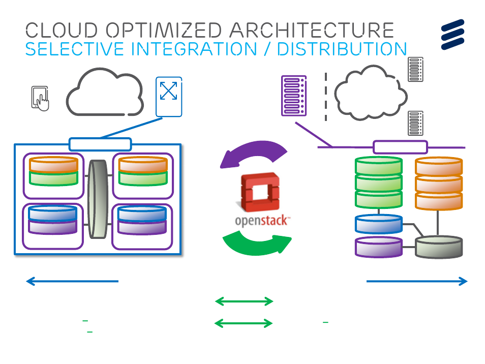 Cloud optimized architecture, Selective integration / distribution | QTECH SmartEdge 600 IP PORTFOLIO UPDATE SSR DEEP DIVE User Manual | Page 23 / 35