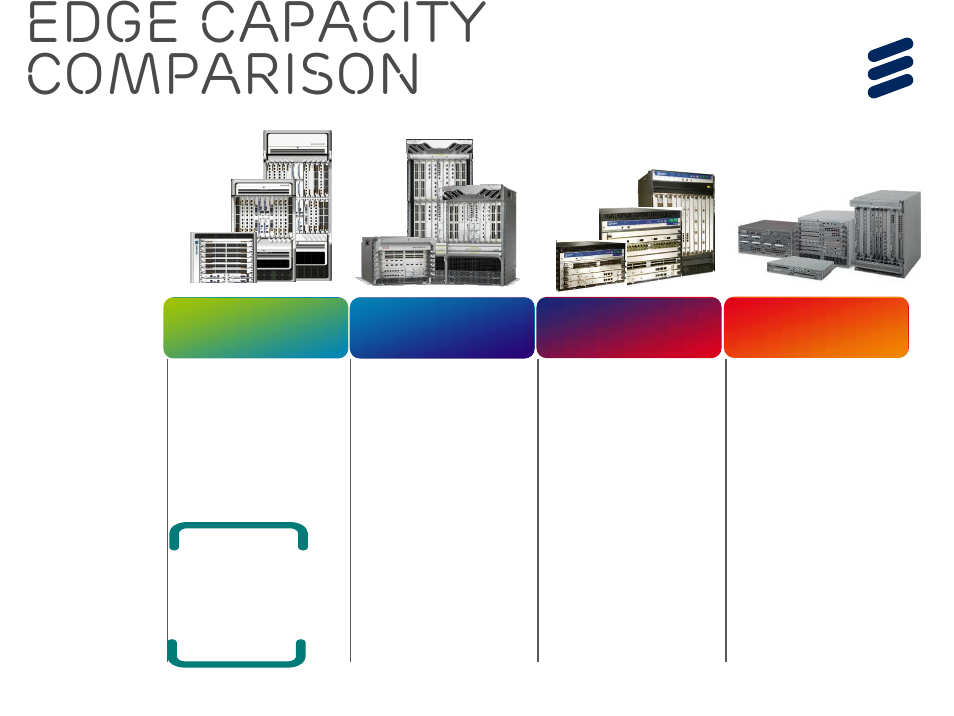 Edge capacity comparison | QTECH SmartEdge 600 IP PORTFOLIO UPDATE SSR DEEP DIVE User Manual | Page 24 / 35