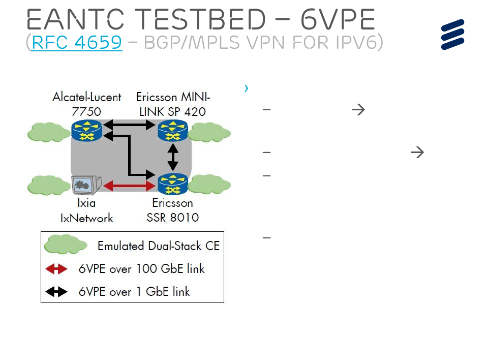 Eantc testbed – 6vpe | QTECH SmartEdge 600 IP PORTFOLIO UPDATE SSR DEEP DIVE User Manual | Page 25 / 35