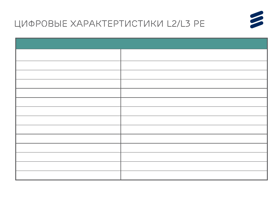 Цифровые характертистики l2/l3 pe, L2/l3 pe | QTECH SmartEdge 600 IP PORTFOLIO UPDATE SSR DEEP DIVE User Manual | Page 27 / 35