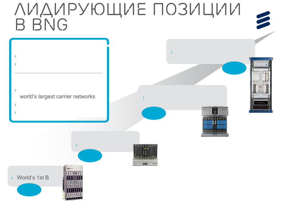 Лидирующие позиции в bng, Ssr 8020, Se 1200 | Se 800, Sms 1000 | QTECH SmartEdge 600 IP PORTFOLIO UPDATE SSR DEEP DIVE User Manual | Page 28 / 35