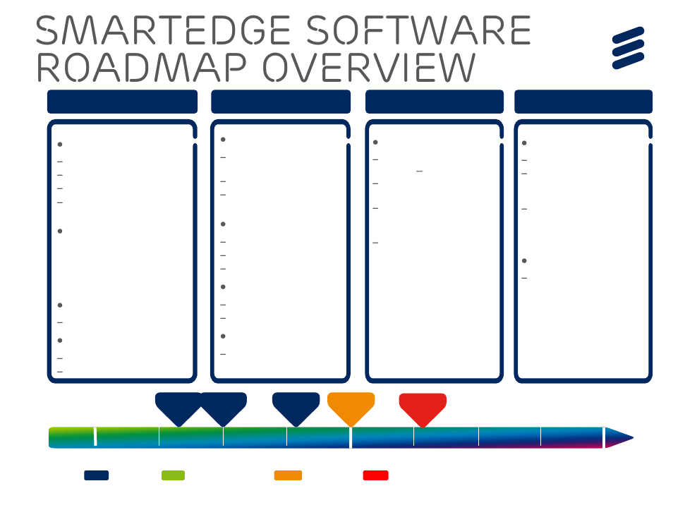 Smartedge software roadmap overview, Seos 11.1.2, L2/l3 | Se 12.1.2 •bng, Se 12.1.4 •bng, Se 12.1.5 •bng | QTECH SmartEdge 600 IP PORTFOLIO UPDATE SSR DEEP DIVE User Manual | Page 3 / 35