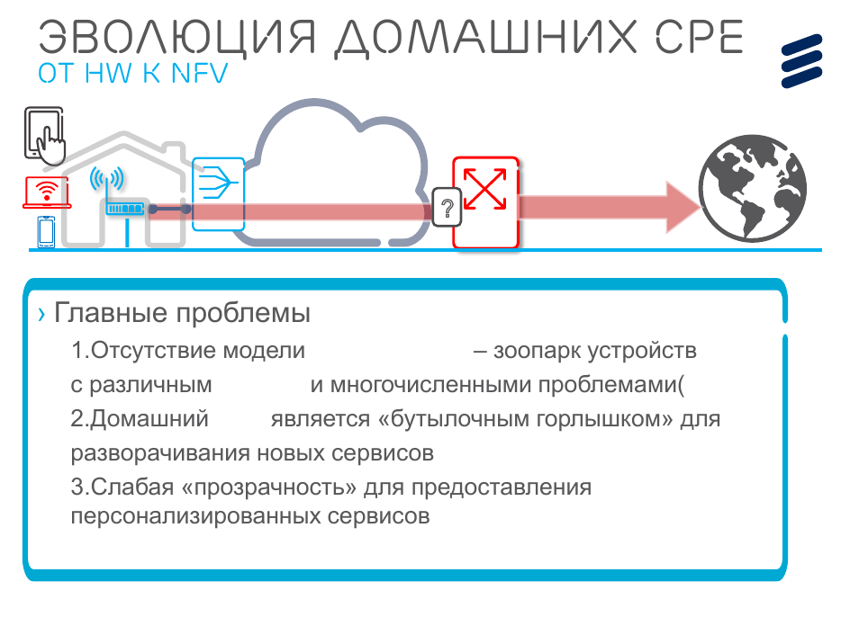 Эволюция домашних cpe, От hw к nfv, Главные проблемы | Fixed network | QTECH SmartEdge 600 IP PORTFOLIO UPDATE SSR DEEP DIVE User Manual | Page 31 / 35