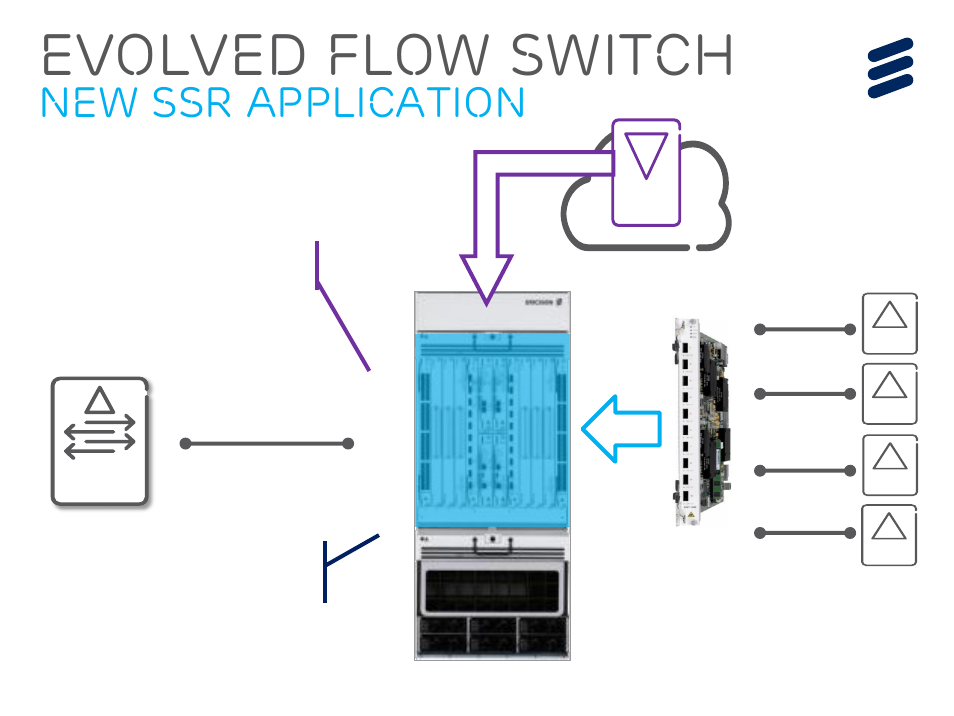 Evolved flow switch, New ssr application, Ssr efs bng epg | QTECH SmartEdge 600 IP PORTFOLIO UPDATE SSR DEEP DIVE User Manual | Page 33 / 35