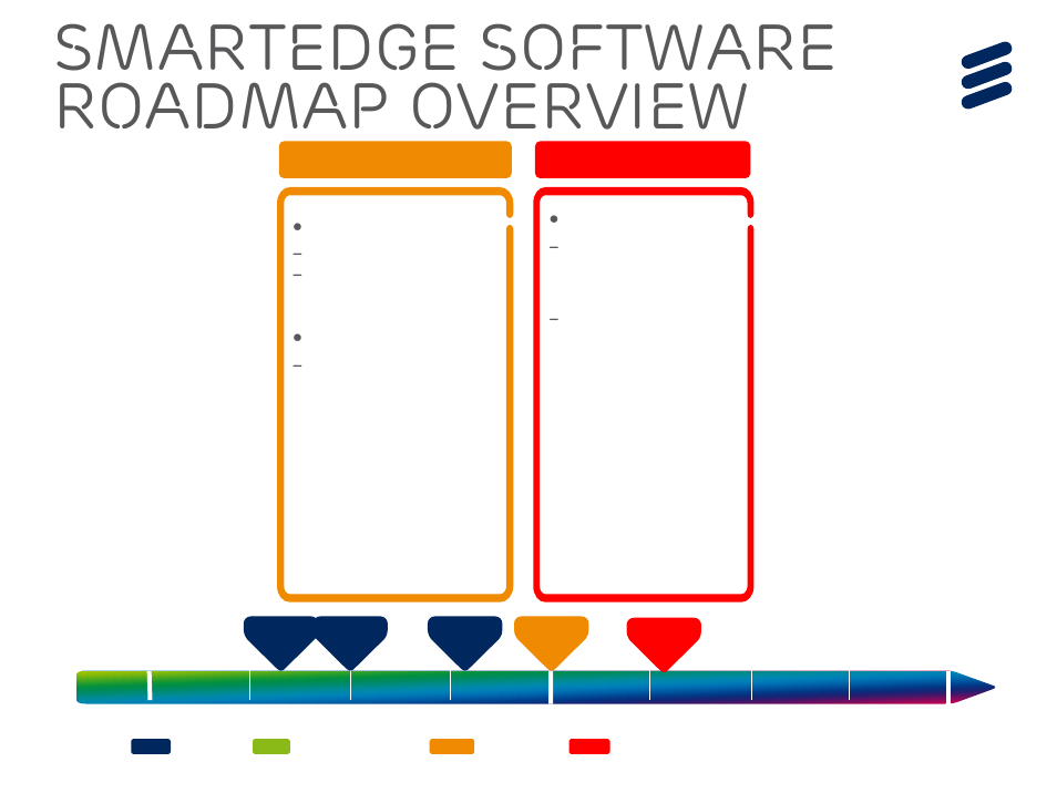 Smartedge software roadmap overview, Se 12.1.6, L2/l3 | Se 12.1.7 •bng | QTECH SmartEdge 600 IP PORTFOLIO UPDATE SSR DEEP DIVE User Manual | Page 4 / 35