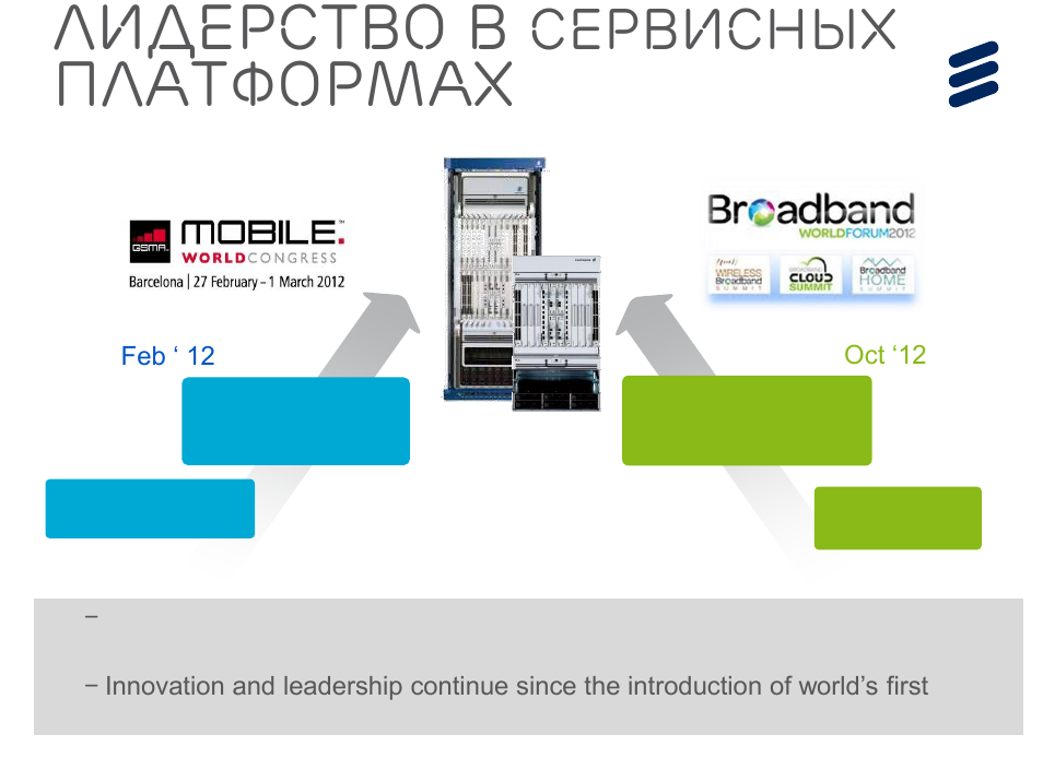 Лидерство в, Платформах, Сервисных | Oct ‘12 | QTECH SmartEdge 600 IP PORTFOLIO UPDATE SSR DEEP DIVE User Manual | Page 6 / 35