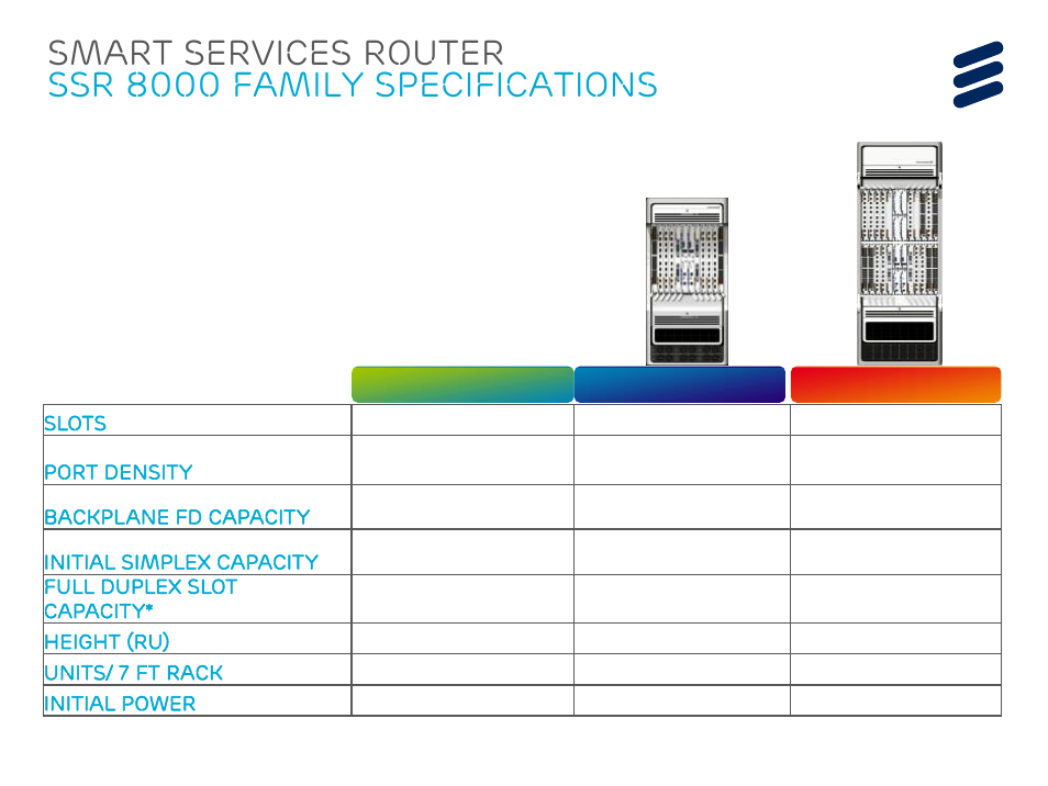 QTECH SmartEdge 600 IP PORTFOLIO UPDATE SSR DEEP DIVE User Manual | Page 7 / 35