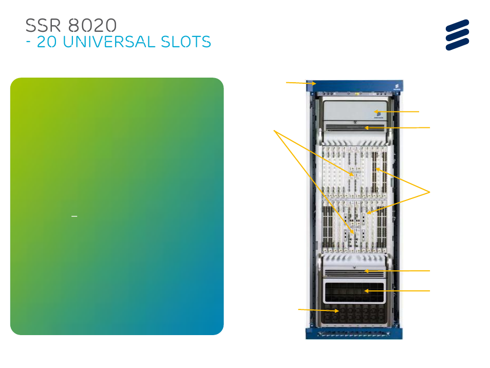 Ssr 8020, 20 universal slots | QTECH SmartEdge 600 IP PORTFOLIO UPDATE SSR DEEP DIVE User Manual | Page 8 / 35