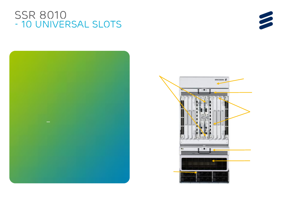 Ssr 8010, 10 universal slots | QTECH SmartEdge 600 IP PORTFOLIO UPDATE SSR DEEP DIVE User Manual | Page 9 / 35