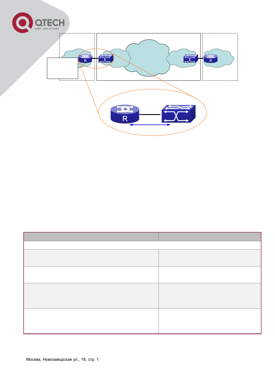 2 efm oam configuration, Onfiguration | QTECH QSW-3400 Инструкция по настройке User Manual | Page 105 / 465