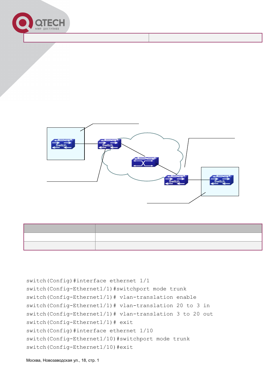 3 typical application of vlan-translation | QTECH QSW-3400 Инструкция по настройке User Manual | Page 147 / 465