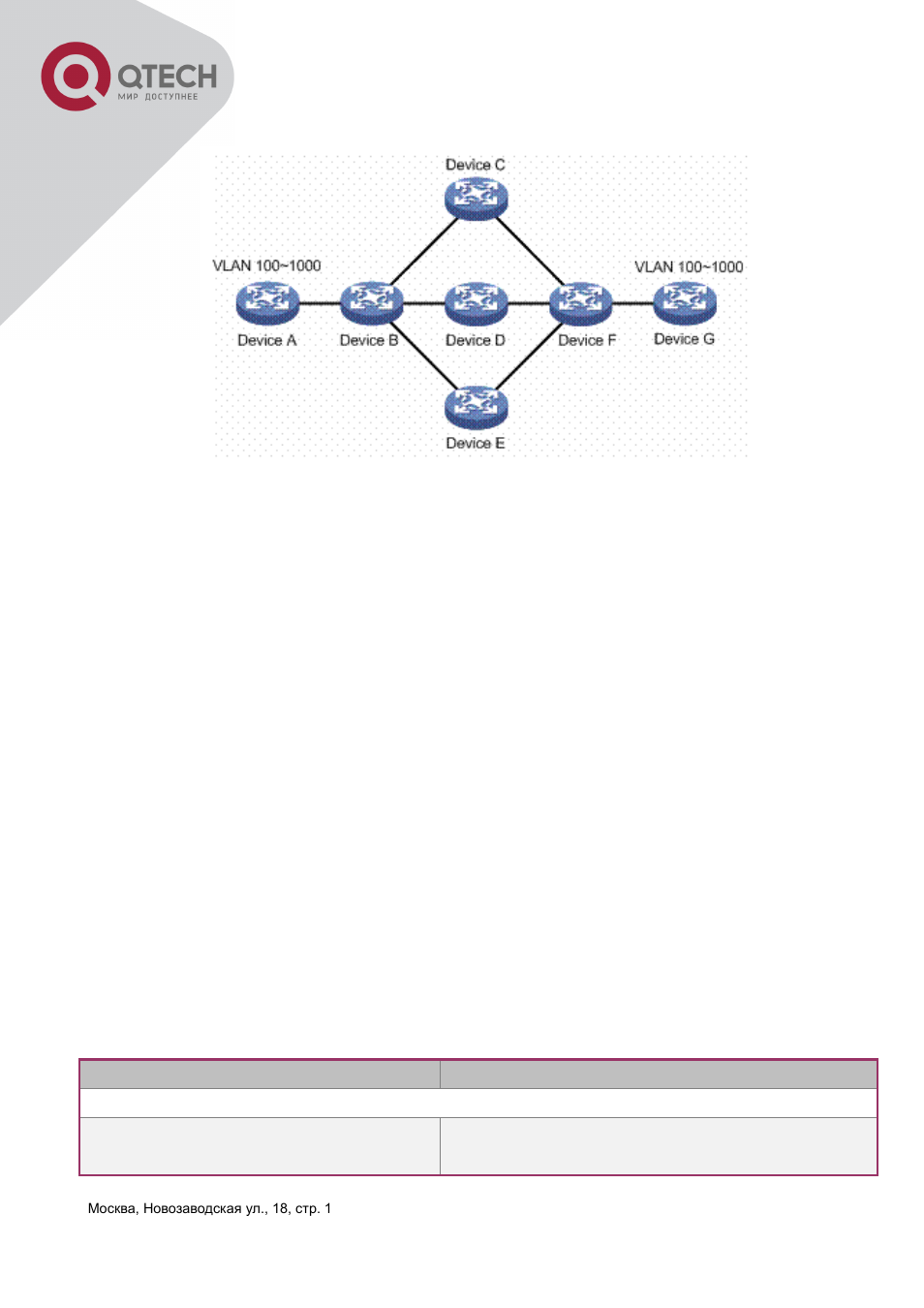 2 gvrp configuration task list | QTECH QSW-3400 Инструкция по настройке User Manual | Page 155 / 465