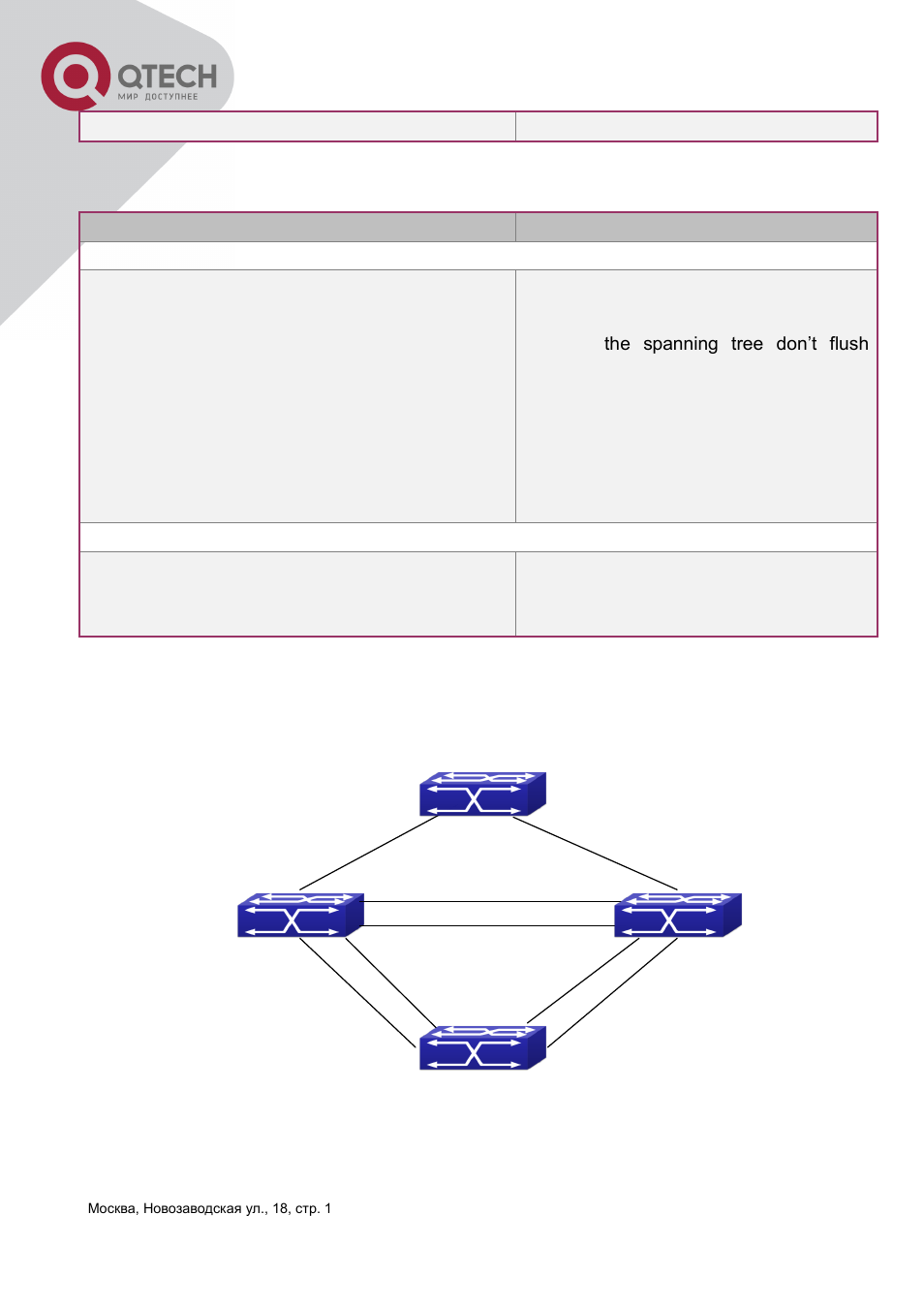 3 mstp example, Mstp, Xample | QTECH QSW-3400 Инструкция по настройке User Manual | Page 178 / 465