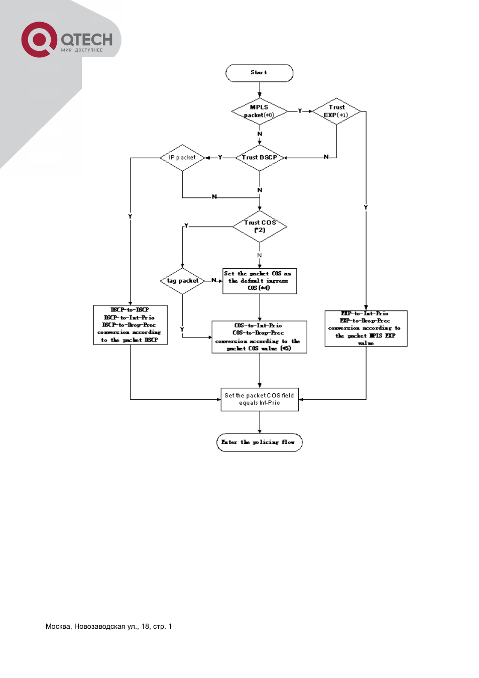 QTECH QSW-3400 Инструкция по настройке User Manual | Page 187 / 465