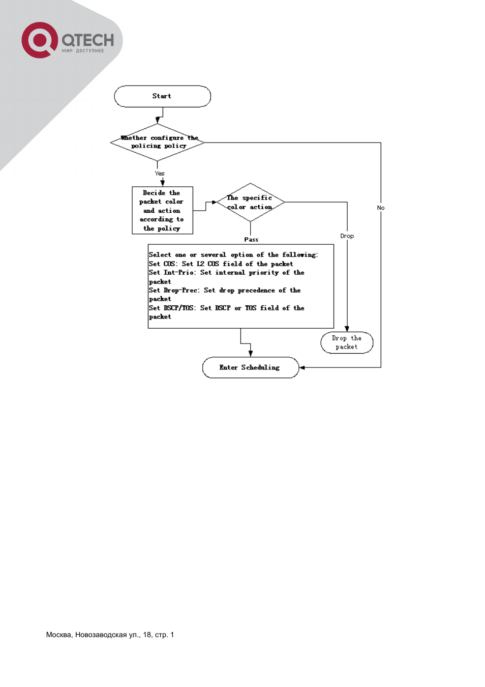QTECH QSW-3400 Инструкция по настройке User Manual | Page 188 / 465