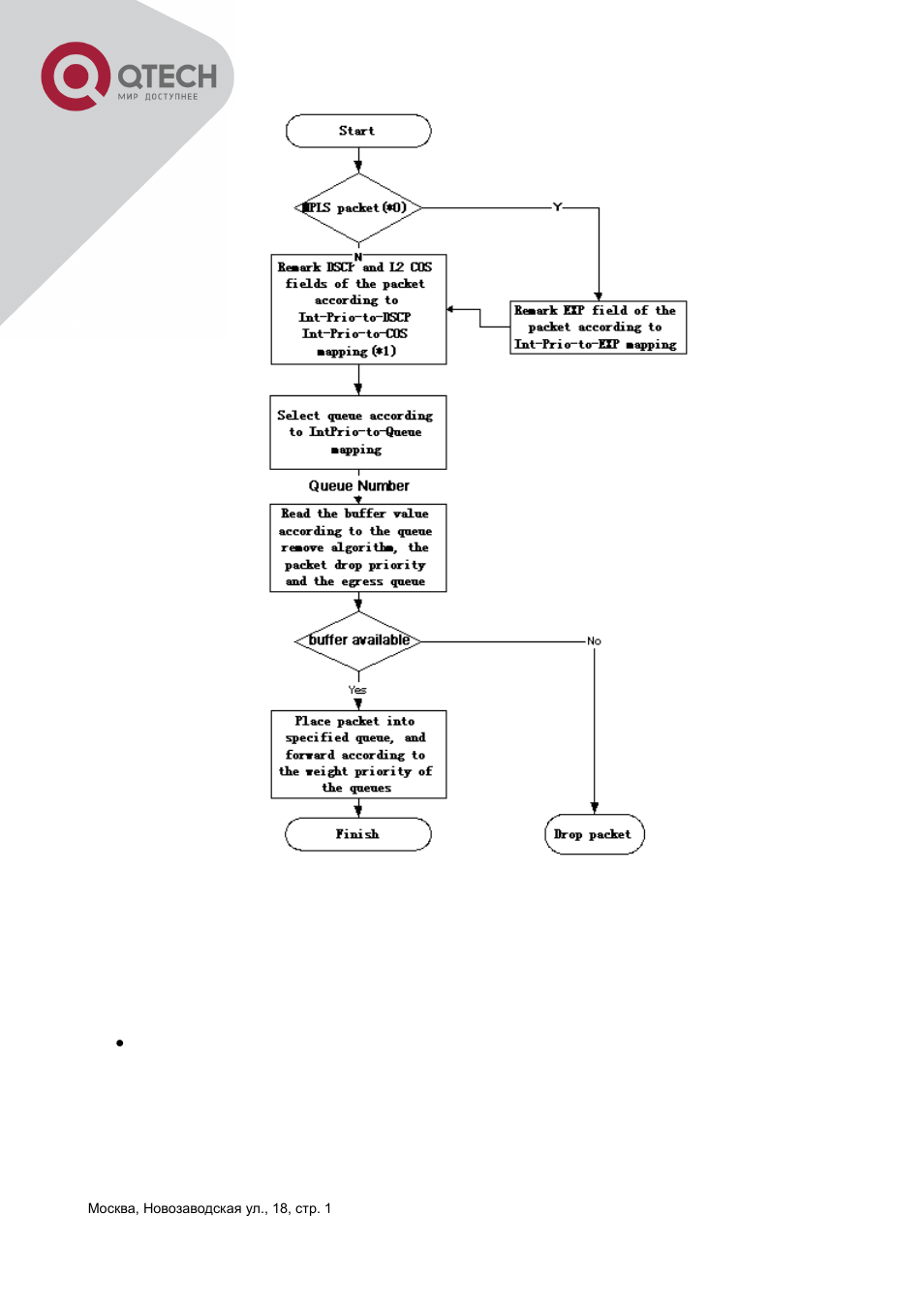 2 qos configuration task list, Onfiguration | QTECH QSW-3400 Инструкция по настройке User Manual | Page 189 / 465