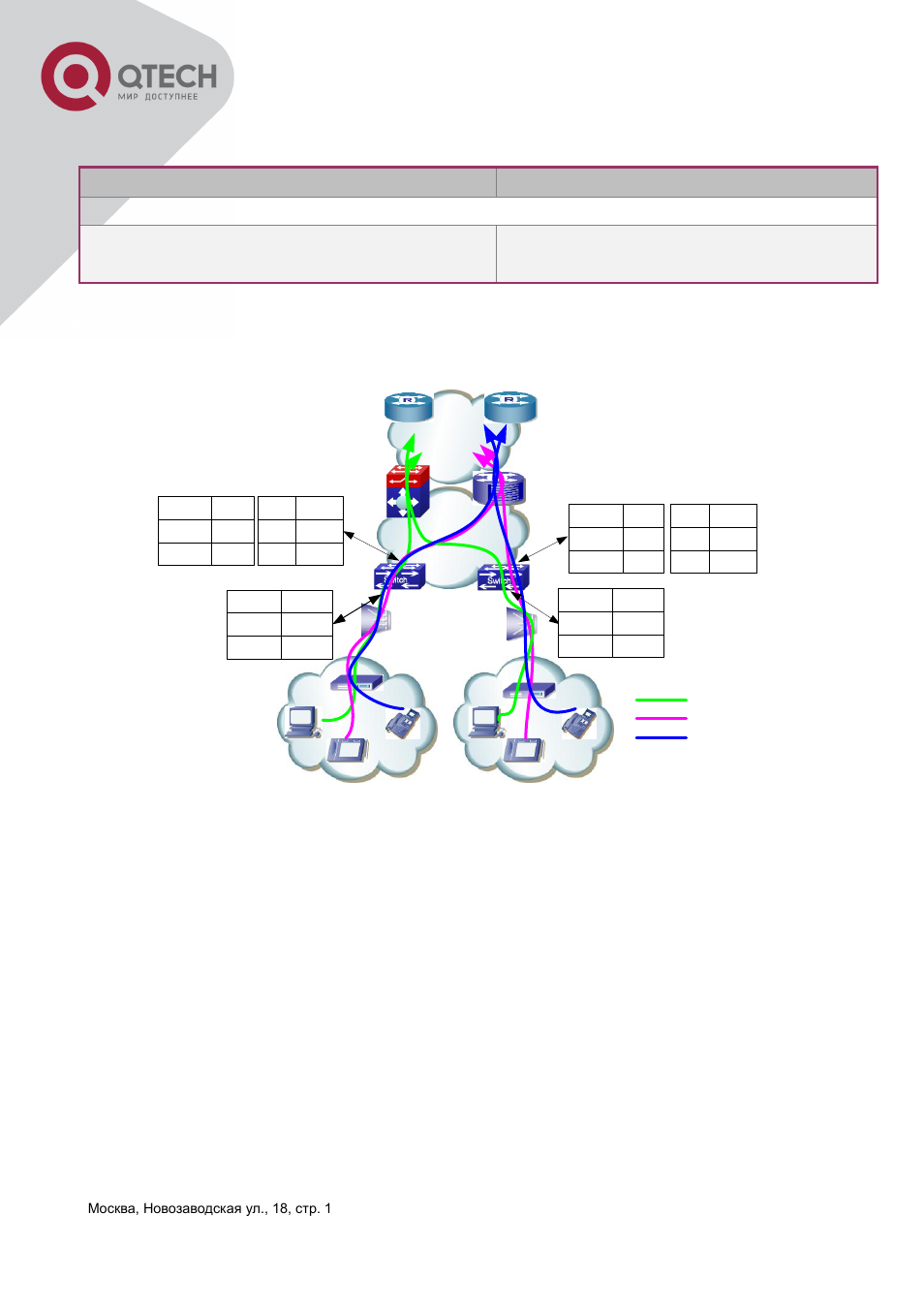 3 flexible qinq example, Lexible, Xample | QTECH QSW-3400 Инструкция по настройке User Manual | Page 201 / 465