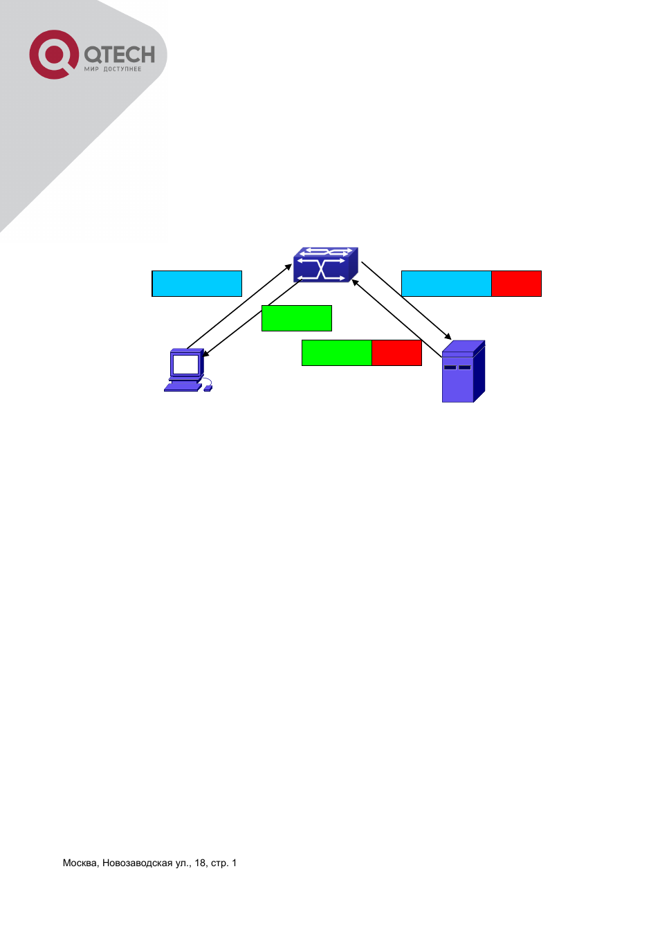 1 dhcp snooping option 82 working mechanism | QTECH QSW-3400 Инструкция по настройке User Manual | Page 273 / 465