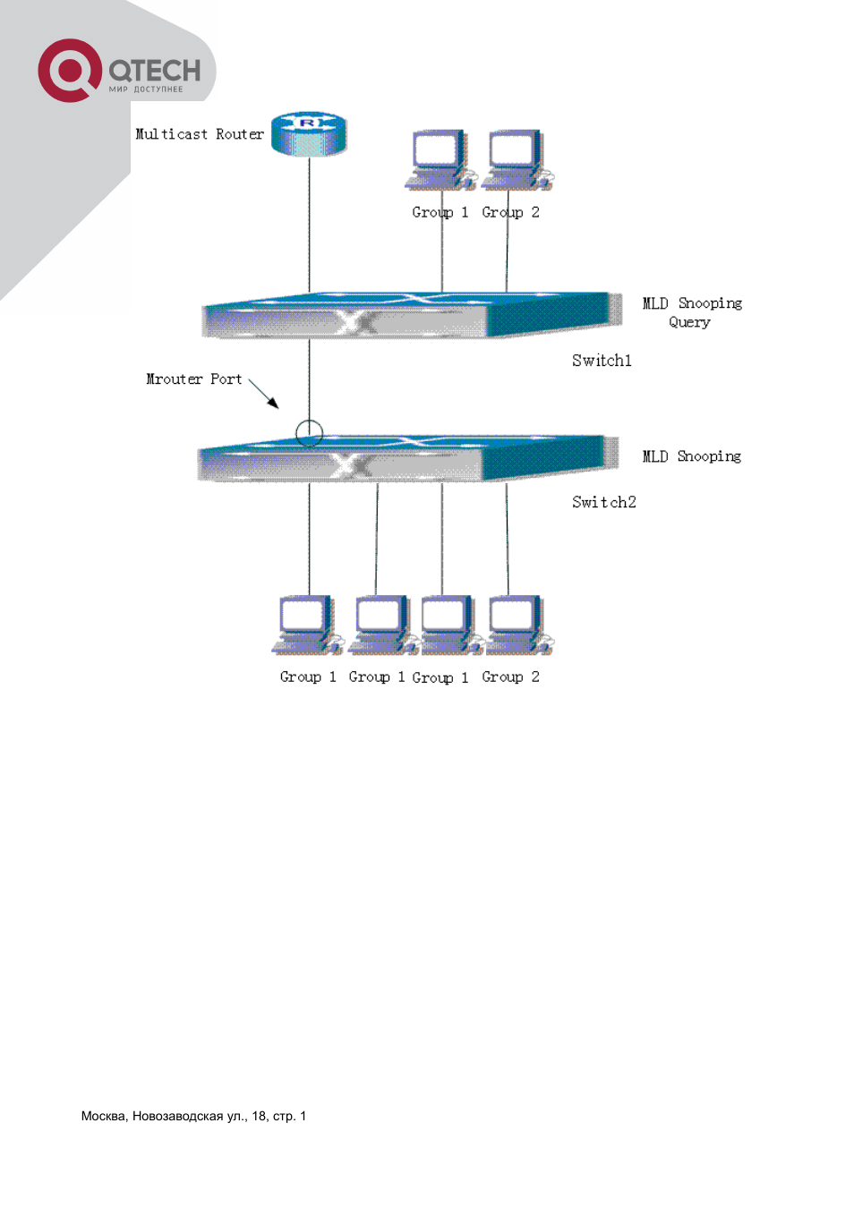 QTECH QSW-3400 Инструкция по настройке User Manual | Page 294 / 465