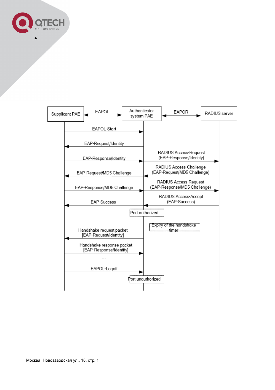 QTECH QSW-3400 Инструкция по настройке User Manual | Page 327 / 465