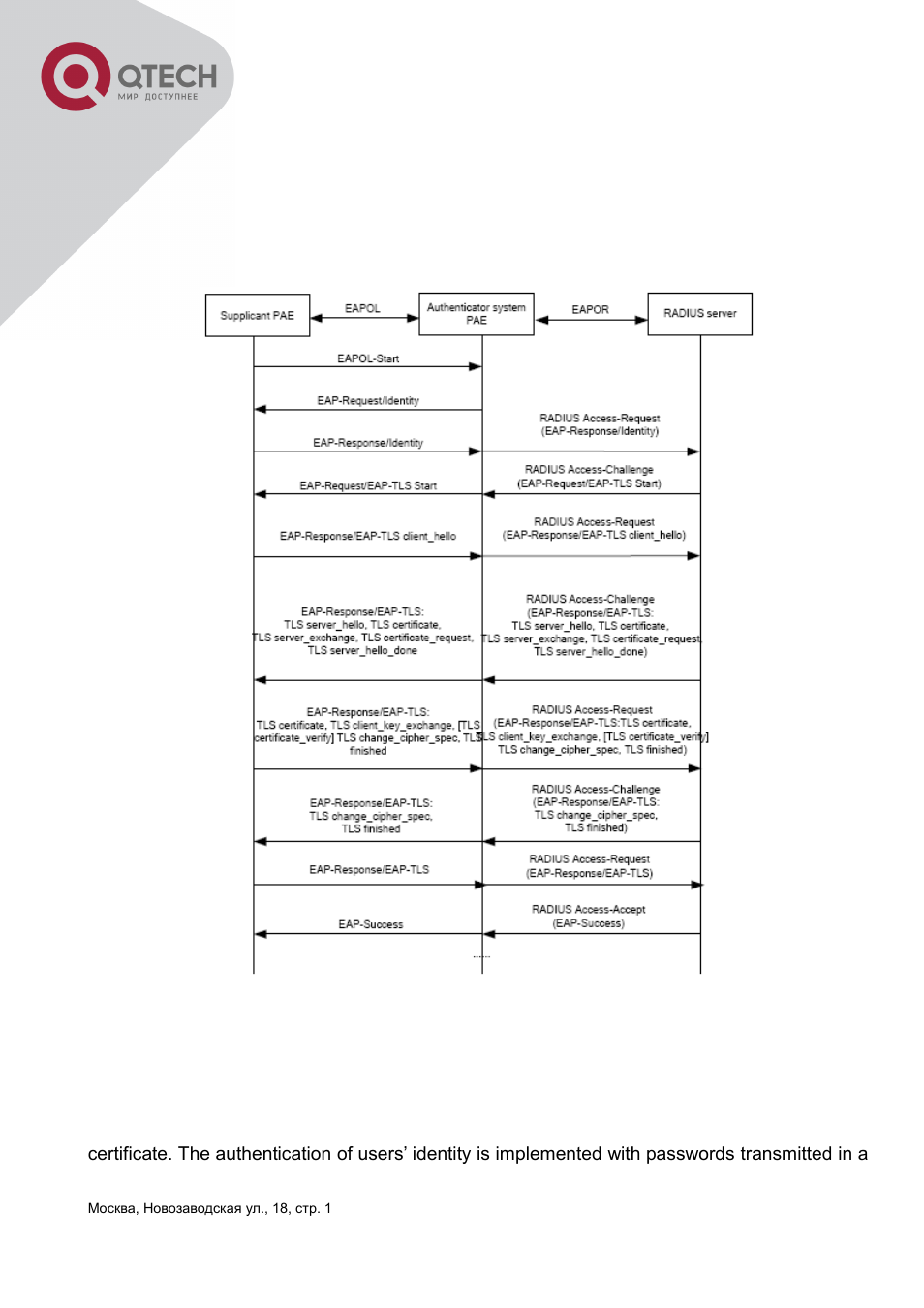 QTECH QSW-3400 Инструкция по настройке User Manual | Page 328 / 465