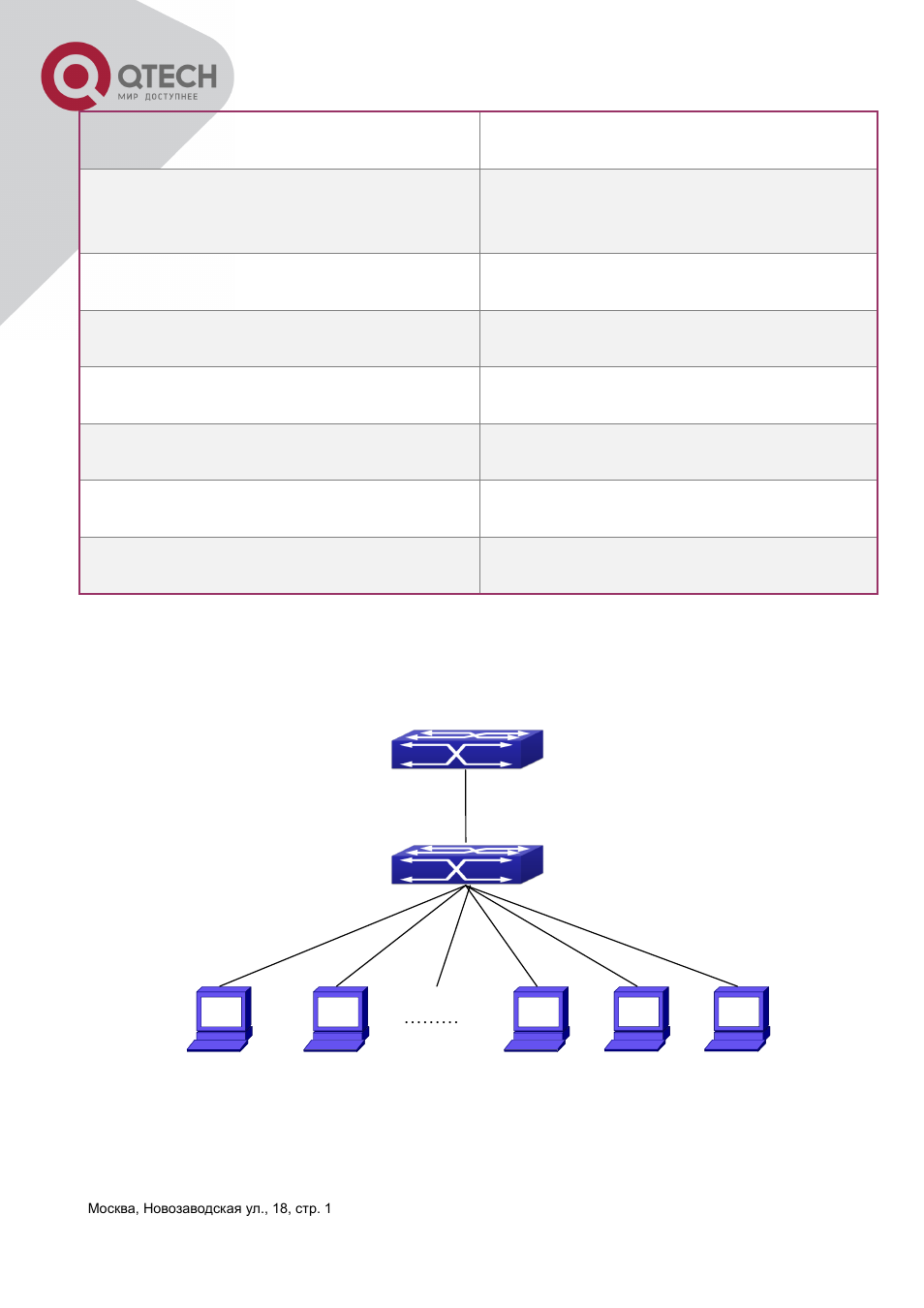 Umber, Imitation, Unction of | Vlan, Ypical, Xamples | QTECH QSW-3400 Инструкция по настройке User Manual | Page 344 / 465