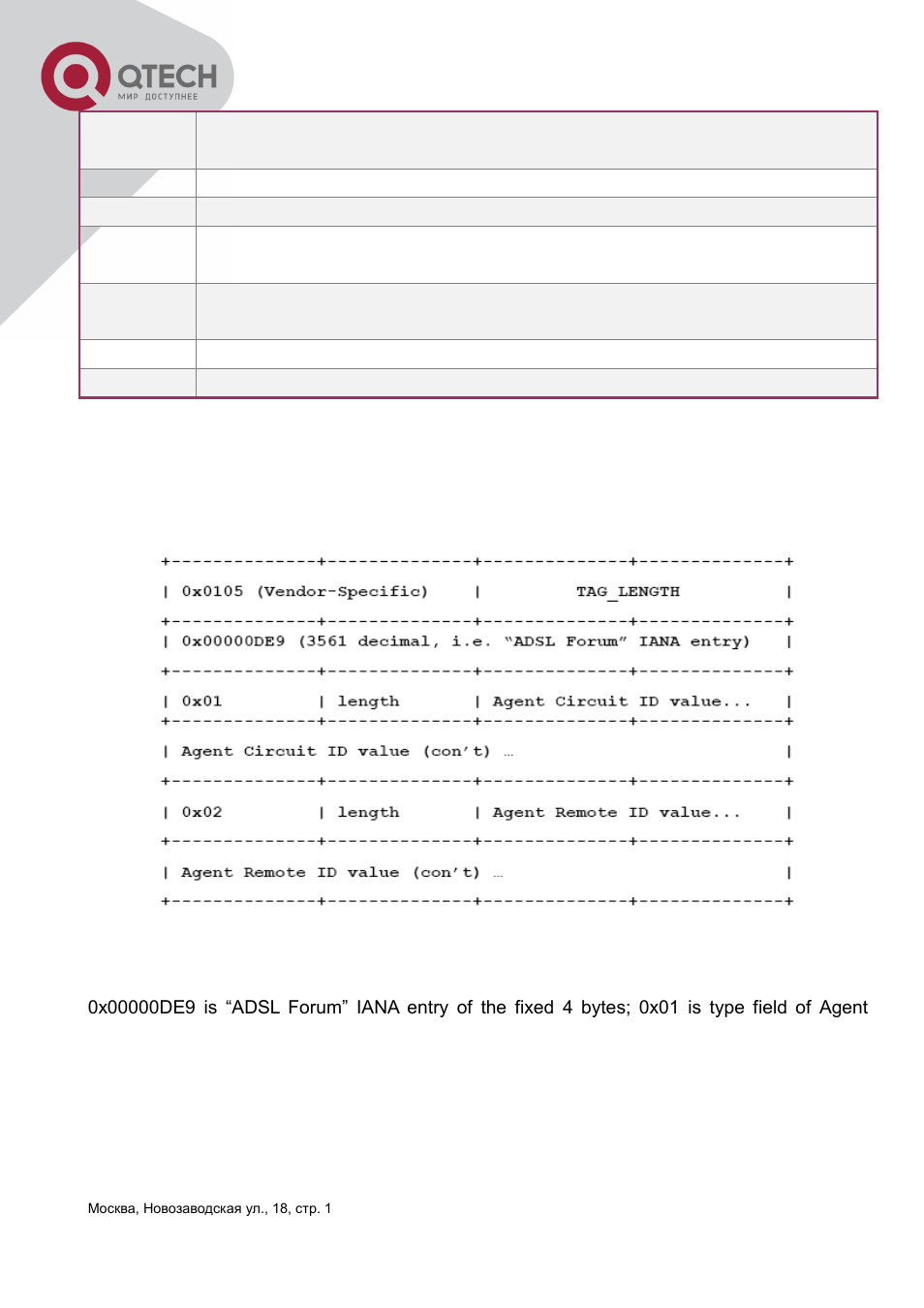 3 pppoe intermediate agent vendor tag frame | QTECH QSW-3400 Инструкция по настройке User Manual | Page 377 / 465