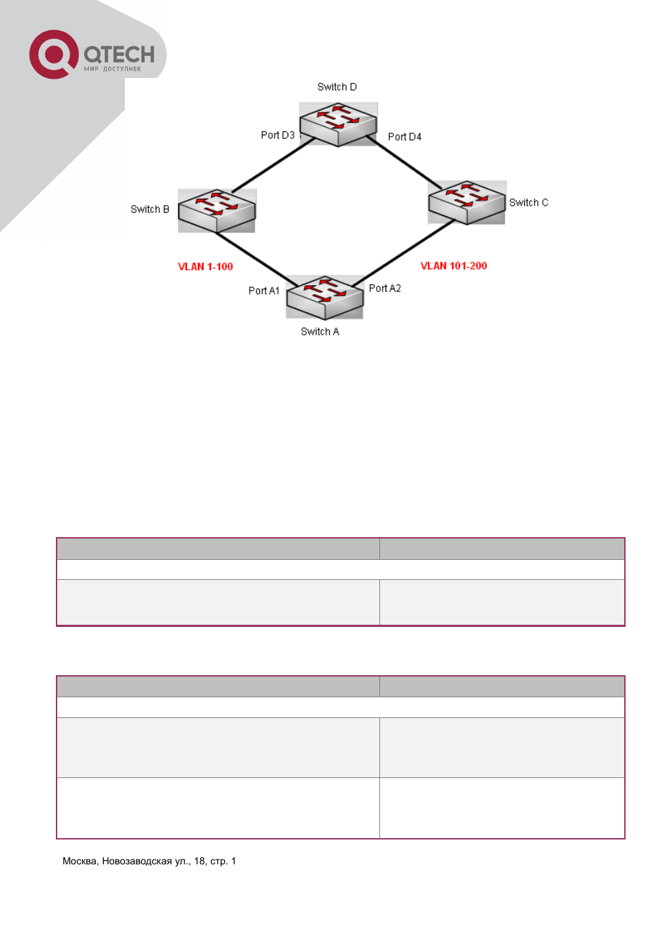 2 ulpp configuration task list, Ulpp, Onfiguration | QTECH QSW-3400 Инструкция по настройке User Manual | Page 407 / 465