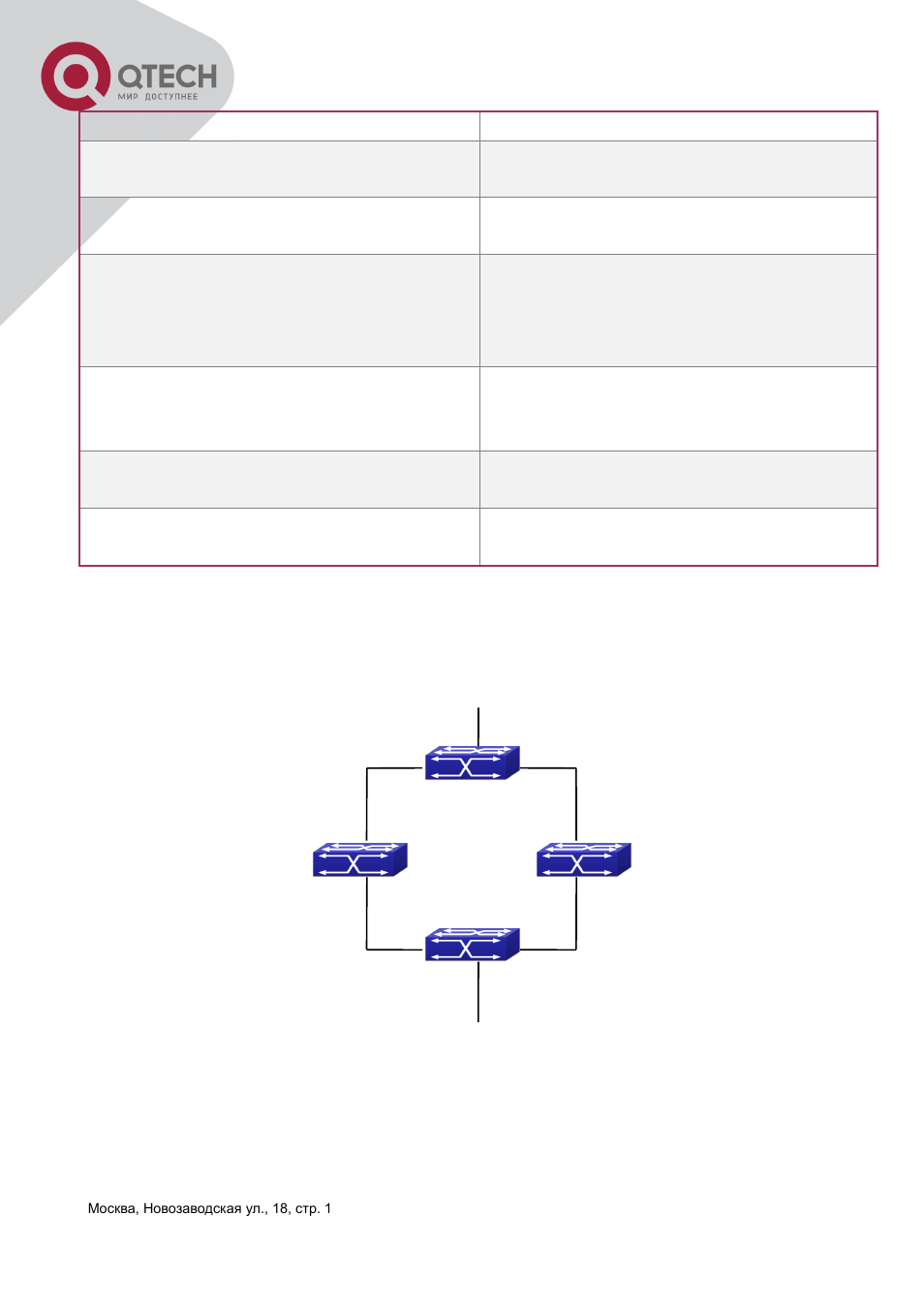 3 ulpp typical examples, 1 ulpp typical example1, Ulpp | Ypical, Xamples | QTECH QSW-3400 Инструкция по настройке User Manual | Page 409 / 465