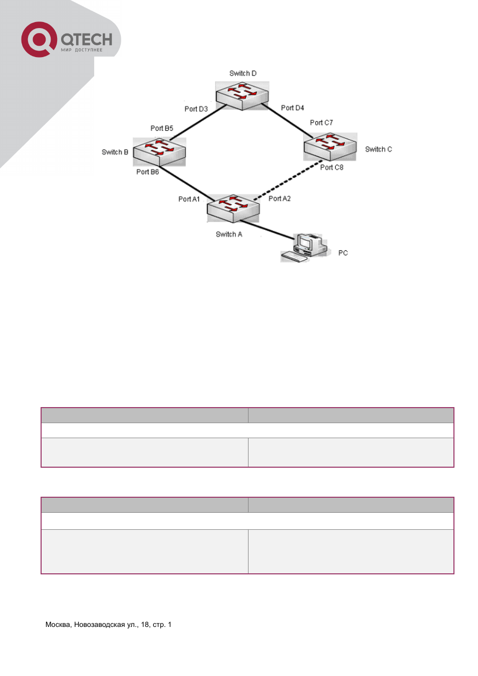 2 ulsm configuration task list, Ulsm, Onfiguration | QTECH QSW-3400 Инструкция по настройке User Manual | Page 415 / 465