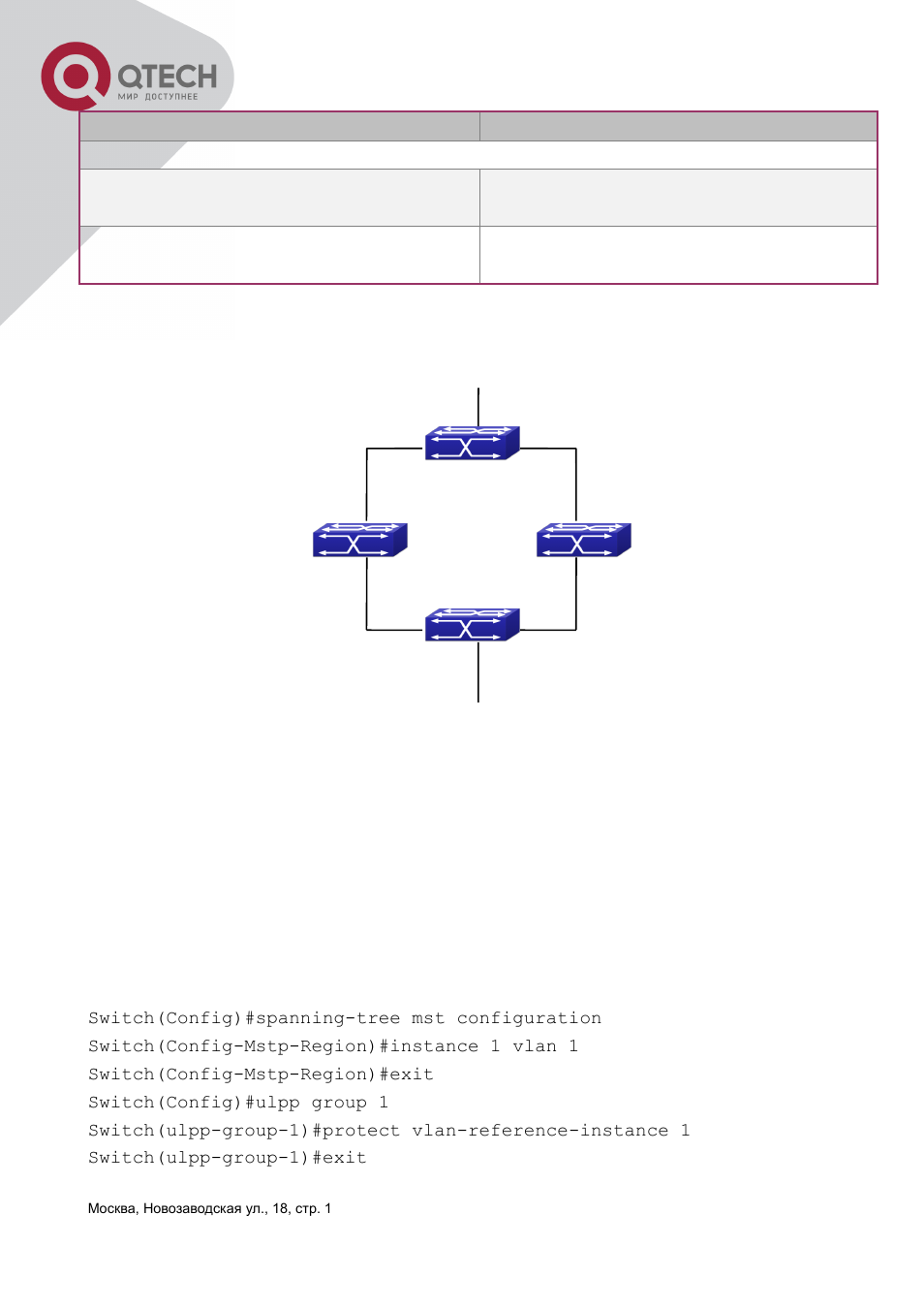 3 ulsm typical example, Ulsm, Ypical | Xample | QTECH QSW-3400 Инструкция по настройке User Manual | Page 416 / 465