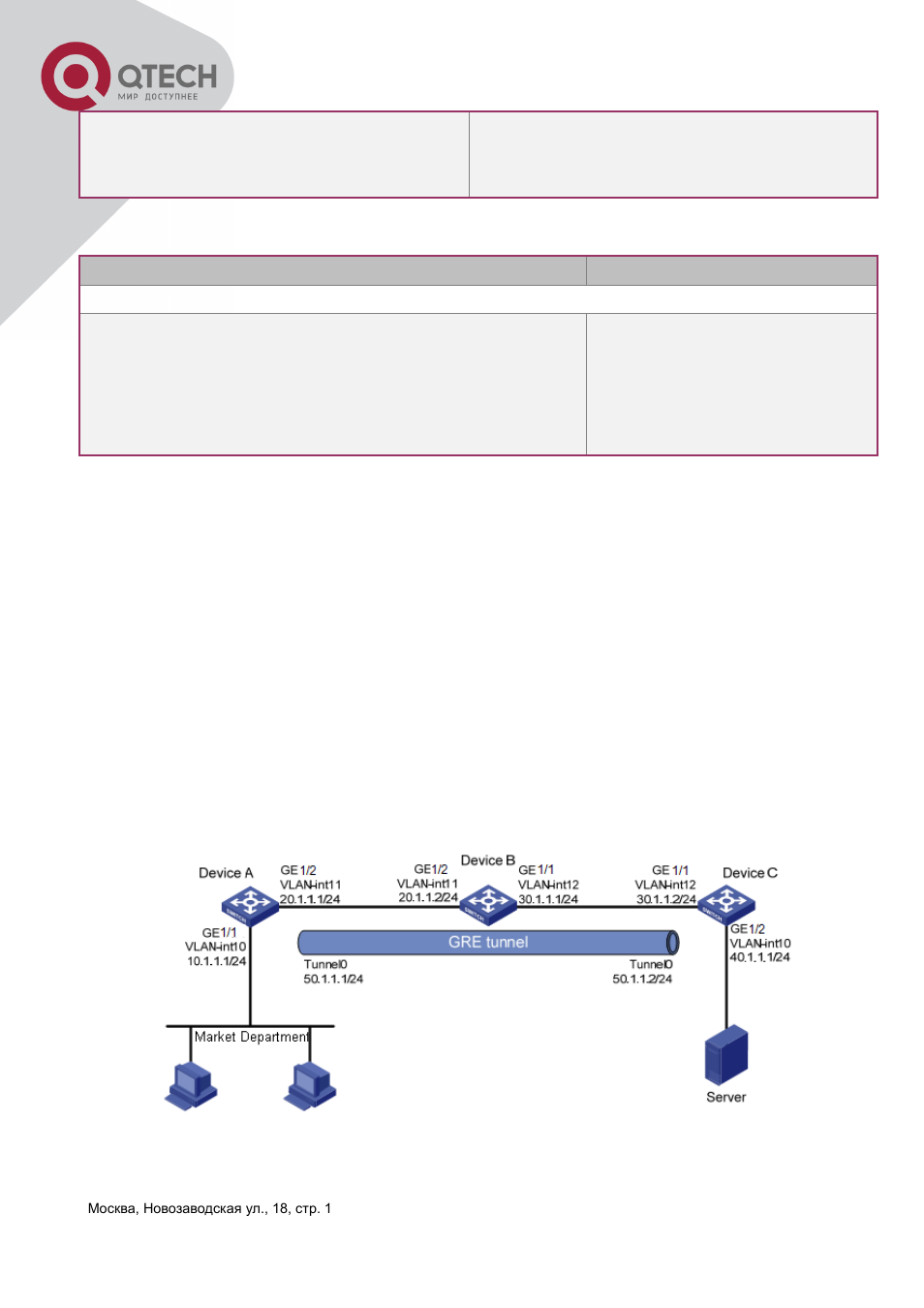 3 typical examples of erspan, Ypical, Xamples of | Erspan | QTECH QSW-3400 Инструкция по настройке User Manual | Page 433 / 465