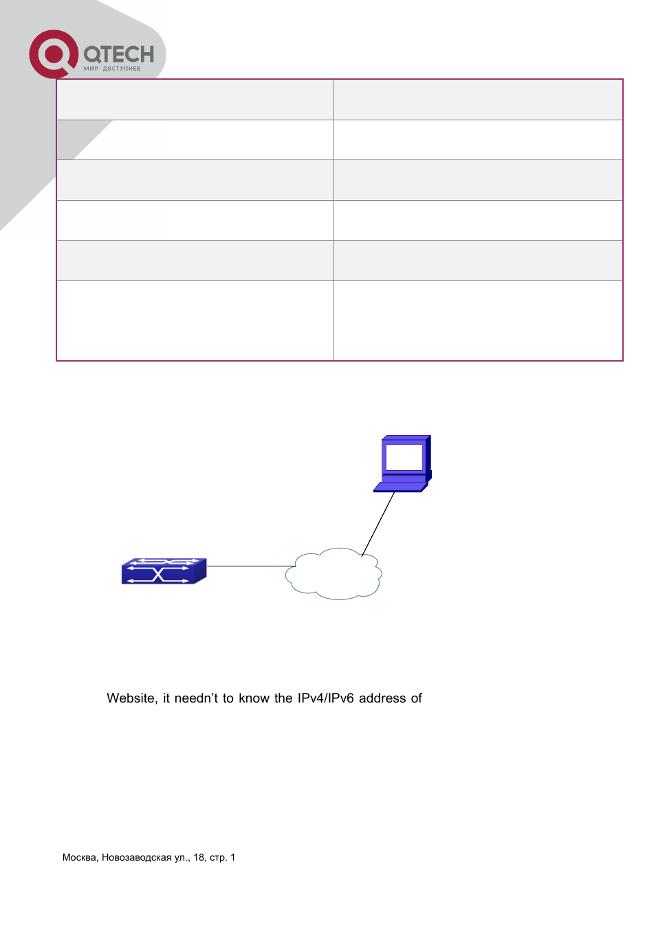 3 typical examples of dns, Ypical, Xamples of | QTECH QSW-3400 Инструкция по настройке User Manual | Page 448 / 465