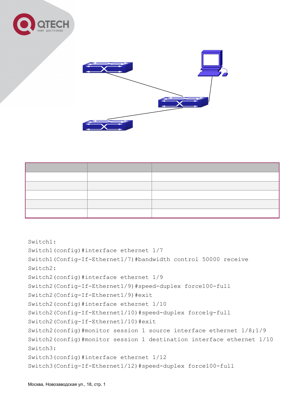 3 port configuration example, Onfiguration, Xample | QTECH QSW-3400 Инструкция по настройке User Manual | Page 72 / 465