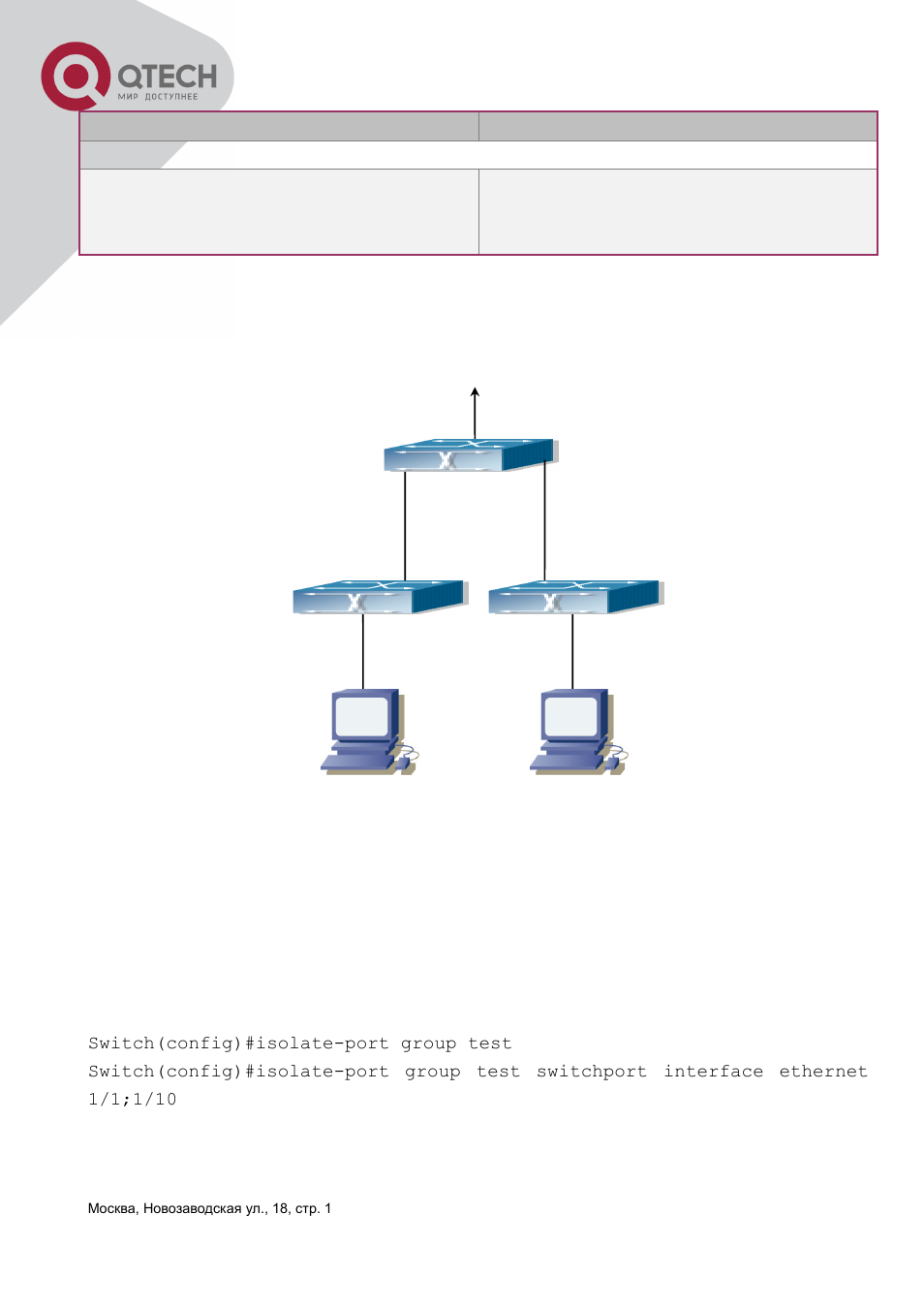 3 port isolation function typical examples, Solation, Unction | Ypical, Xamples | QTECH QSW-3400 Инструкция по настройке User Manual | Page 75 / 465