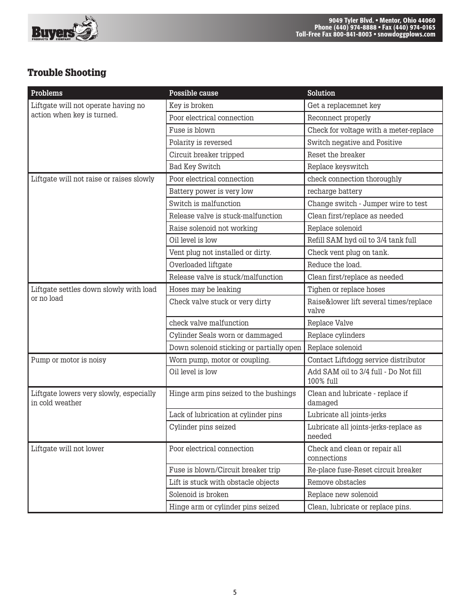 Trouble shooting | Buyers 13006039 User Manual | Page 5 / 8