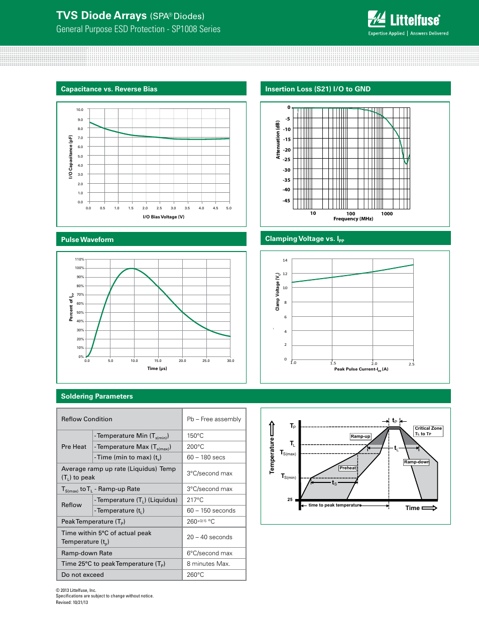 Tvs diode arrays, General purpose esd protection - sp1008 series, Diodes) | Littelfuse SP1008 Series User Manual | Page 3 / 4