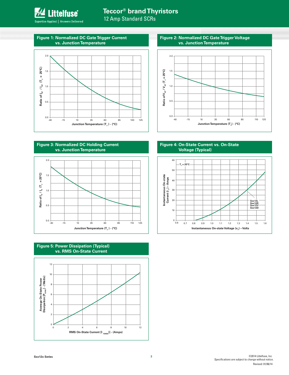 Teccor, Brand thyristors, 12 amp standard scrs | Littelfuse Sxx12x Series User Manual | Page 3 / 9