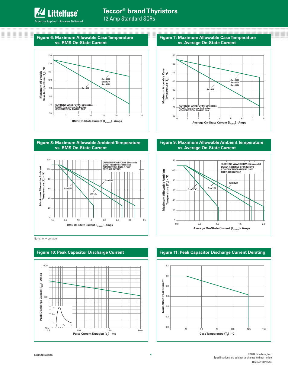 Teccor, Brand thyristors, 12 amp standard scrs | Figure 10: peak capacitor discharge current | Littelfuse Sxx12x Series User Manual | Page 4 / 9